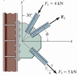 830_Magnitude of the Resultant Force1.png